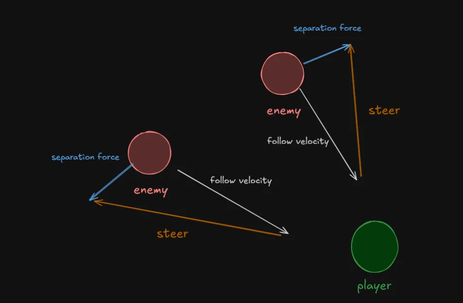Vector Math Explanation 1