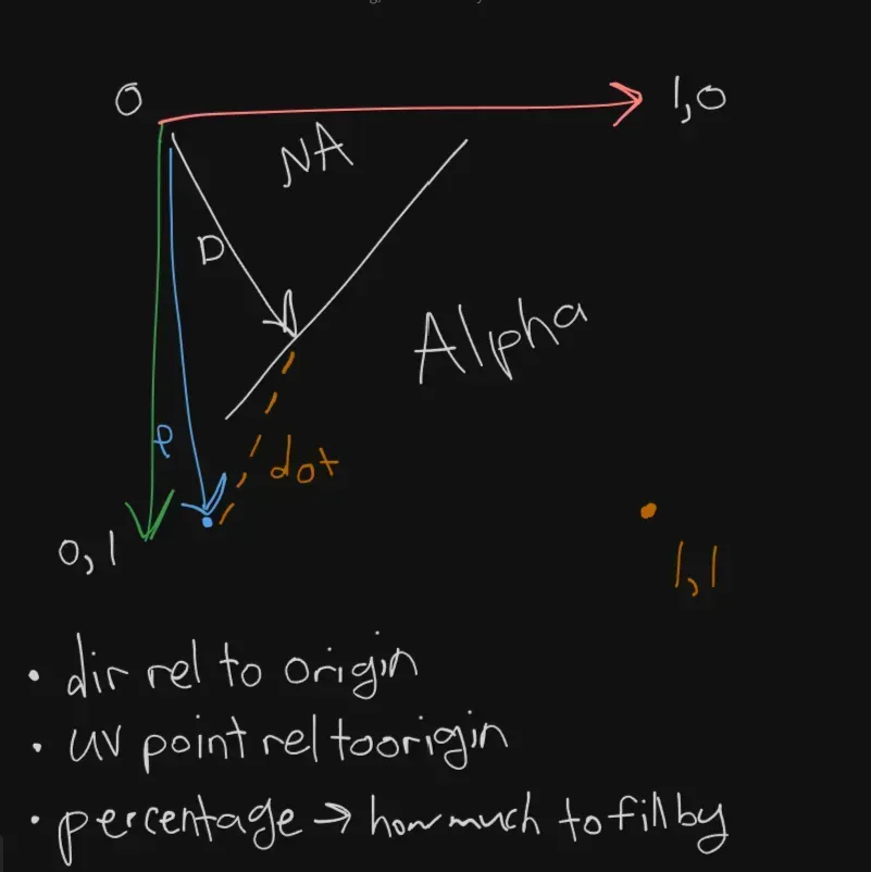 Vector Math Explanation Diagram